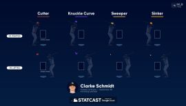 Clarke Schmidt sharp again with seven strikeouts in five hitless