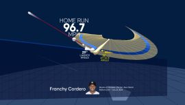 Five Cards Whenever #42-46: Franchy Cordero, NL Average Leaders