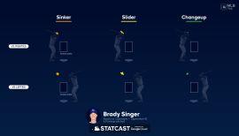 Brady Singer Statcast, Visuals & Advanced Metrics