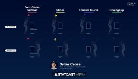 dylan cease pitch grips｜TikTok Search