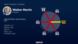 Walker Martin MLB Draft Projection: Height, weight, stats and