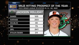 Jackson Holliday Stats & Scouting Report — College Baseball, MLB