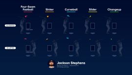 Jackson Stephens Class of 2012 - Player Profile