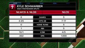 Kyle Schwarber Class of 2011 - Player Profile