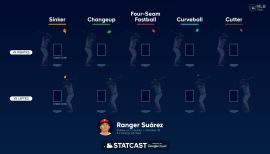 Ranger Suarez Stats, Profile, Bio, Analysis and More