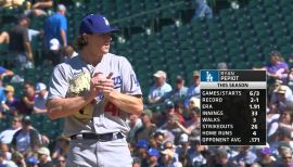 Victor Gonzalez, Los Angeles Dodgers, RP - News, Stats, Bio 