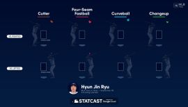 Toronto Blue Jays: Hyun Jin Ryu MLB Hyun Jin Ryu 2021 - MLB Removable Wall Adhesive Wall Decal Life-Size Athlete +10 Wall Decals 35W x 77H