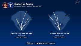 The timeline of star pitcher Zac Gallen