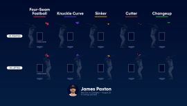 James Paxton - MLB Starting pitcher - News, Stats, Bio and more - The  Athletic
