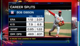 MLB Stats on X: In 1968, Bob Gibson recorded the lowest ERA (1.12