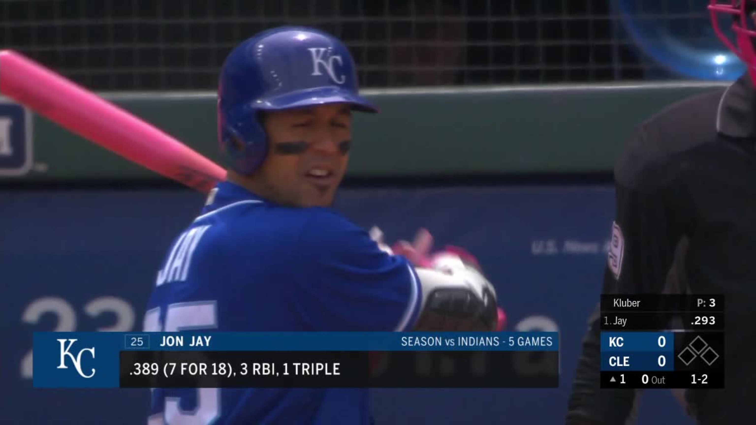 Jon Jay is what the Royals need him to be - Royals Review