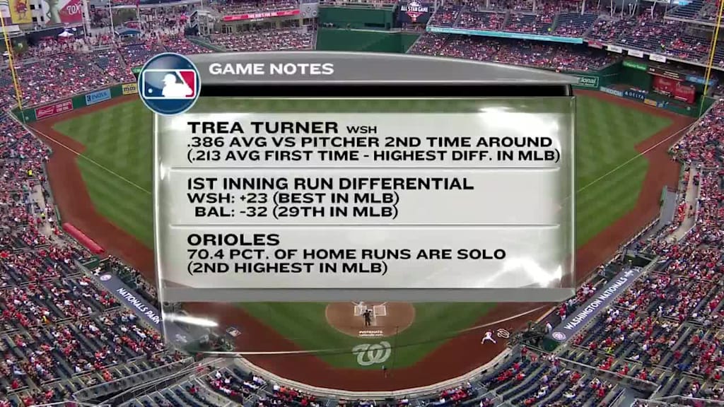 Trea Turner is Doing Everything He can for the Nationals - Blue HQ
