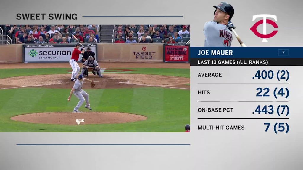 Joe Mauer grounds out, second baseman Devon Travis to first baseman Justin Smoak.
