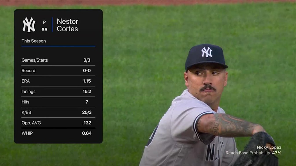 Nicky Lopez Stats, Fantasy & News