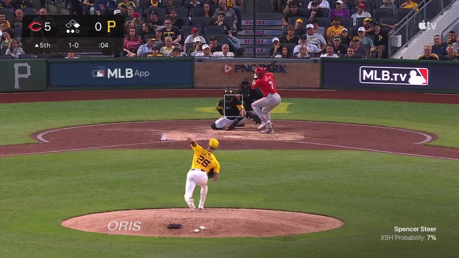 オニールクルーズ　Oneil Cruz ボブルヘッド　パイレーツ　怪物　強肩 MLB】23歳の怪物オニール・クルーズの守備＆HR集（2022年