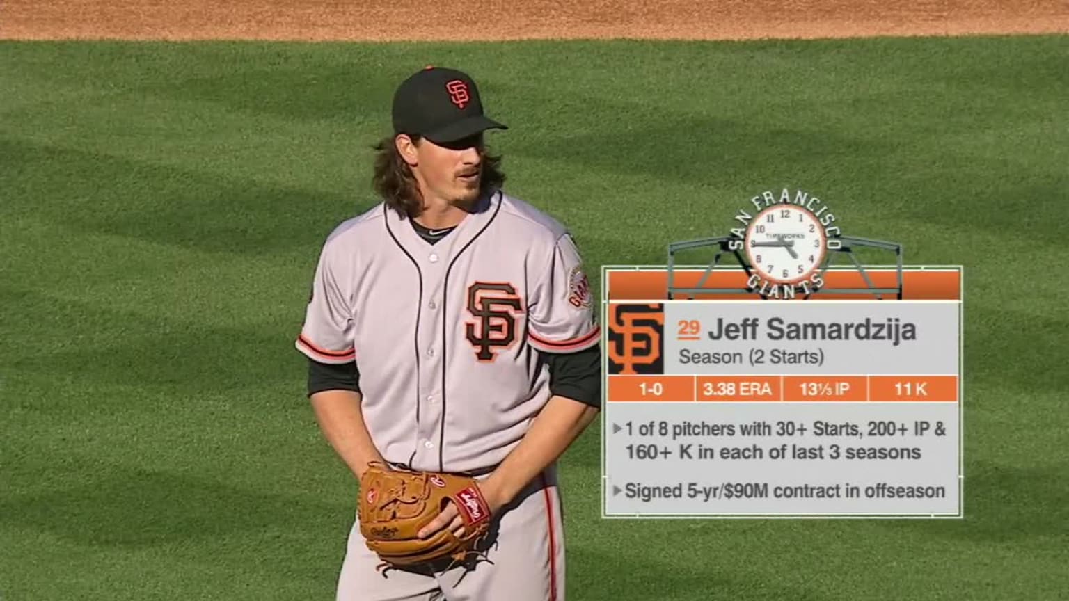 Jeff Samardzija College Baseball Stats