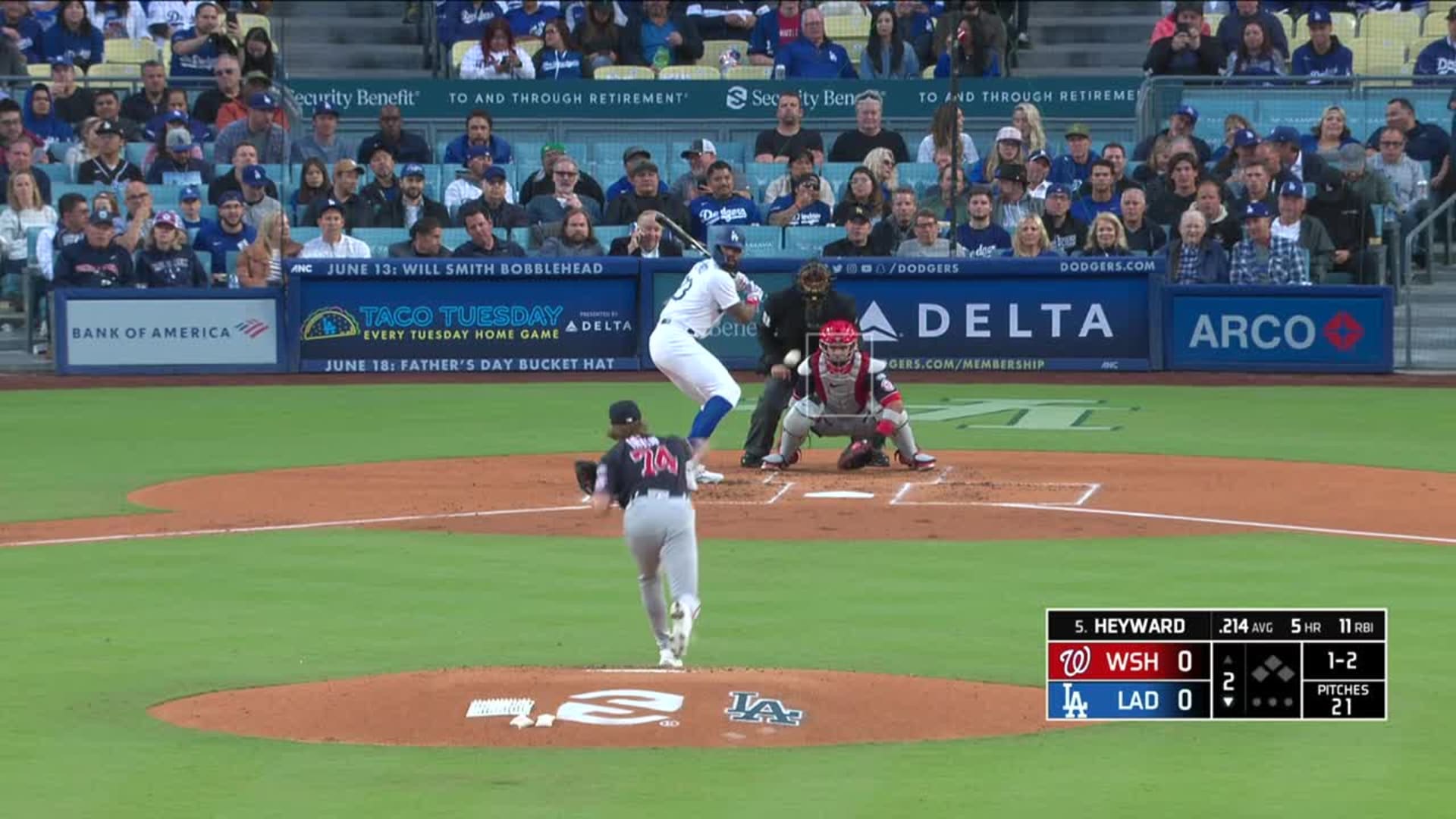 Dodgers outfield options for 2024