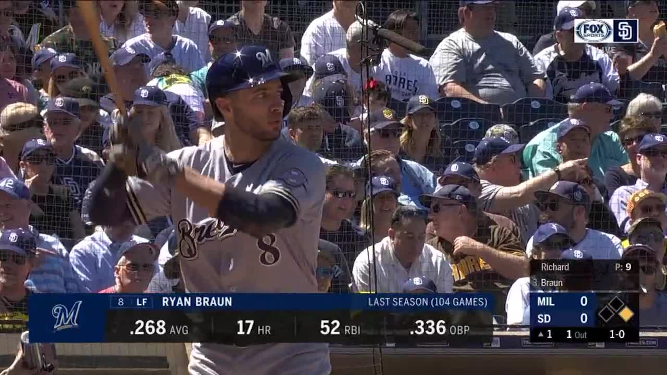 Ryan Braun Stats, Fantasy & News