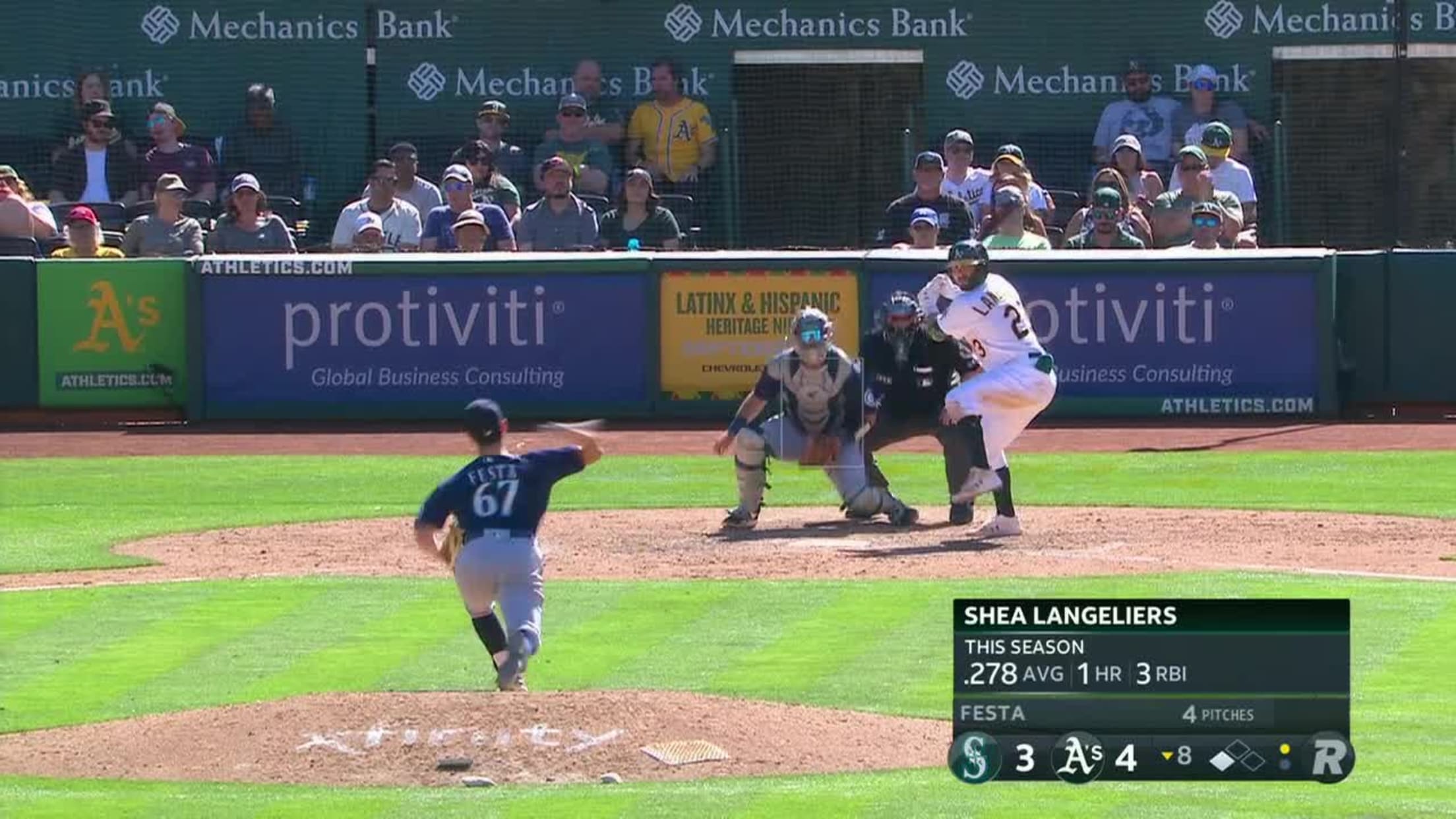 Langeliers hits game-winning HR in 9th as A's beat Blue Jays 5-4 to end  8-game skid MLB - Bally Sports