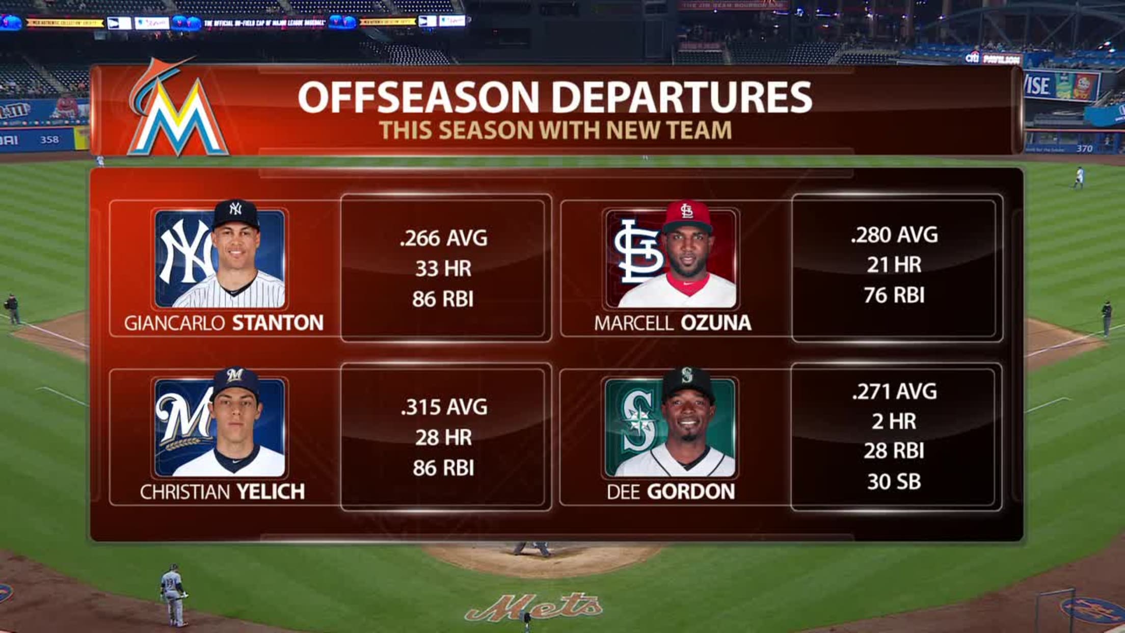Lewis Brinson strikes out swinging. | 09/11/2018 | MLB.com