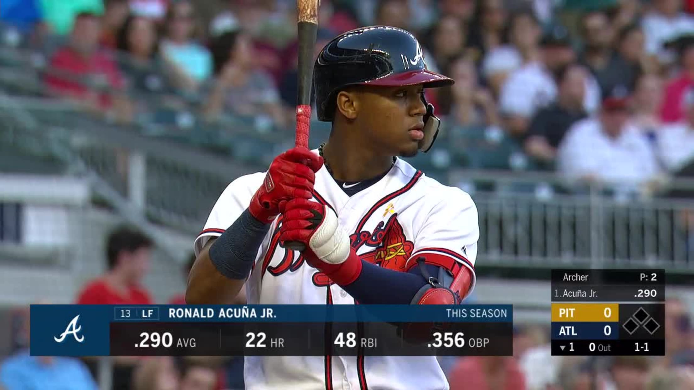Bally Sports South on X: Ronald Acuña Jr. is playing in his 400th career  MLB game tonight. Good company.  / X
