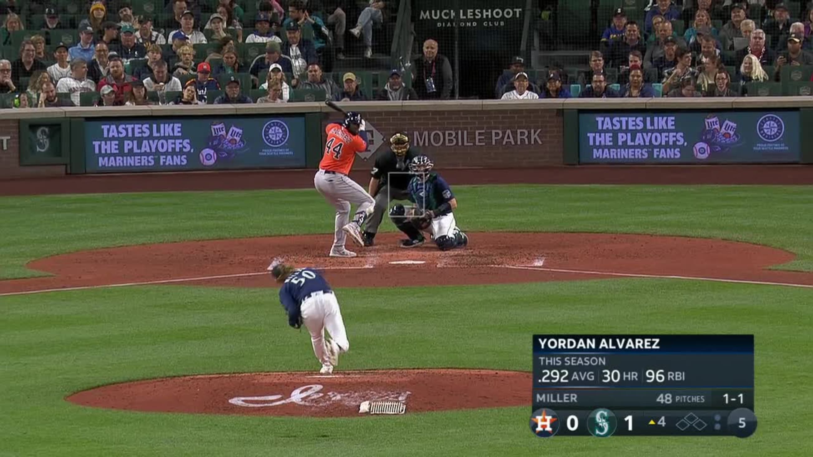 Yordan Alvarez 27th Home Run of the Season #Astros #MLB Distance: 422ft  Exit Velocity: 118 MPH Launch Angle: 25° Pitch: 92mph Cutter…