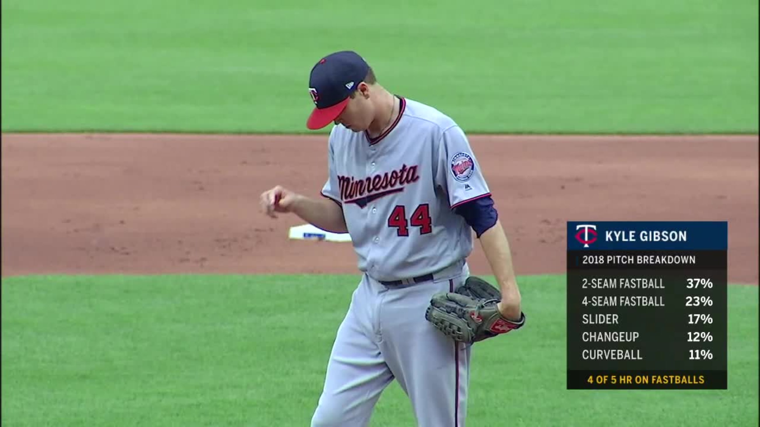 Texas Rangers starting pitcher Kyle Gibson (44) pitches against