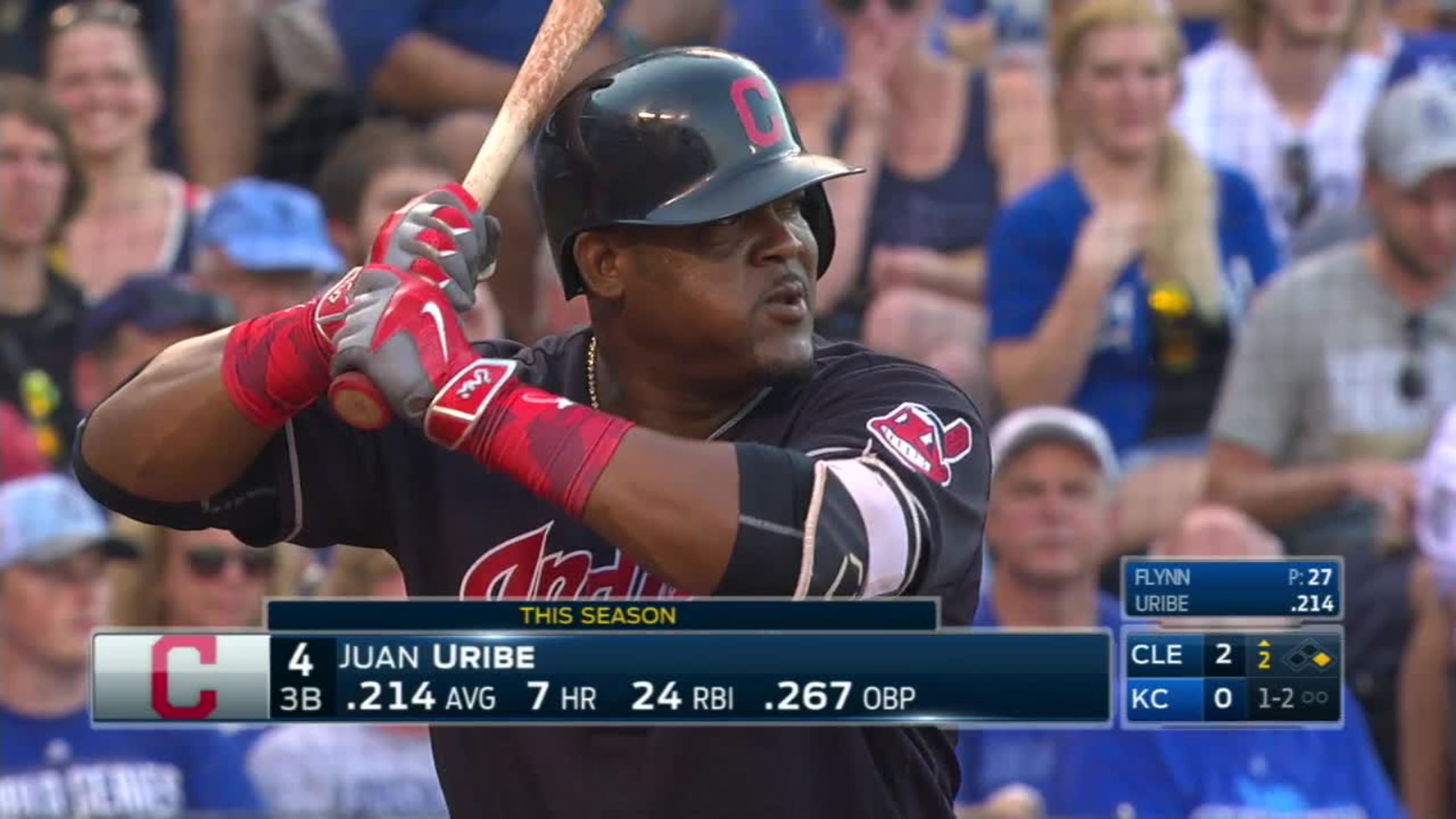Juan Uribe strikes out swinging