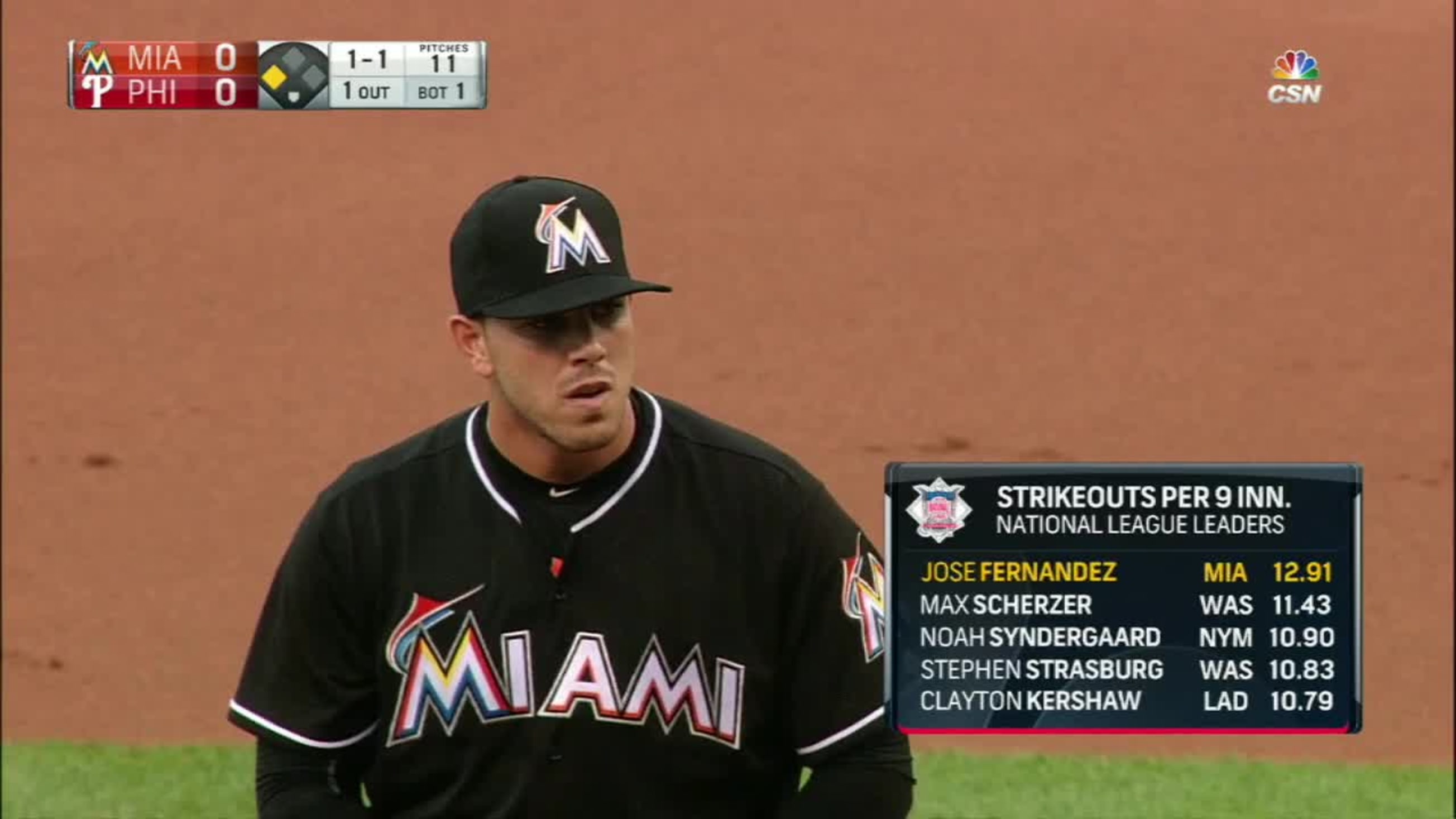 jose fernandez pitcheo