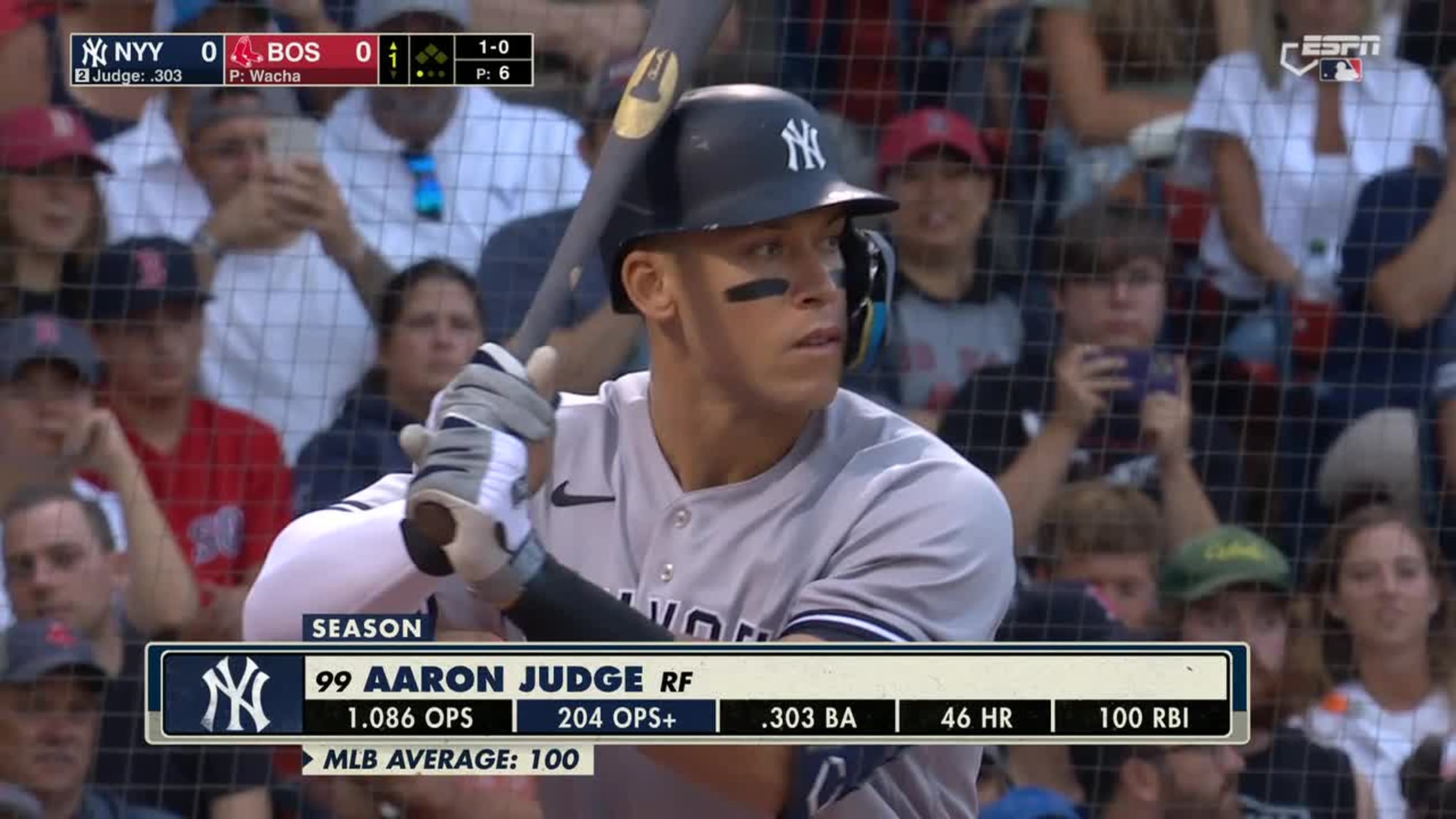 Red Sox lineup vs. Yankees: Michael Wacha has held Aaron Judge hitless with  9 Ks in 14 ABs 