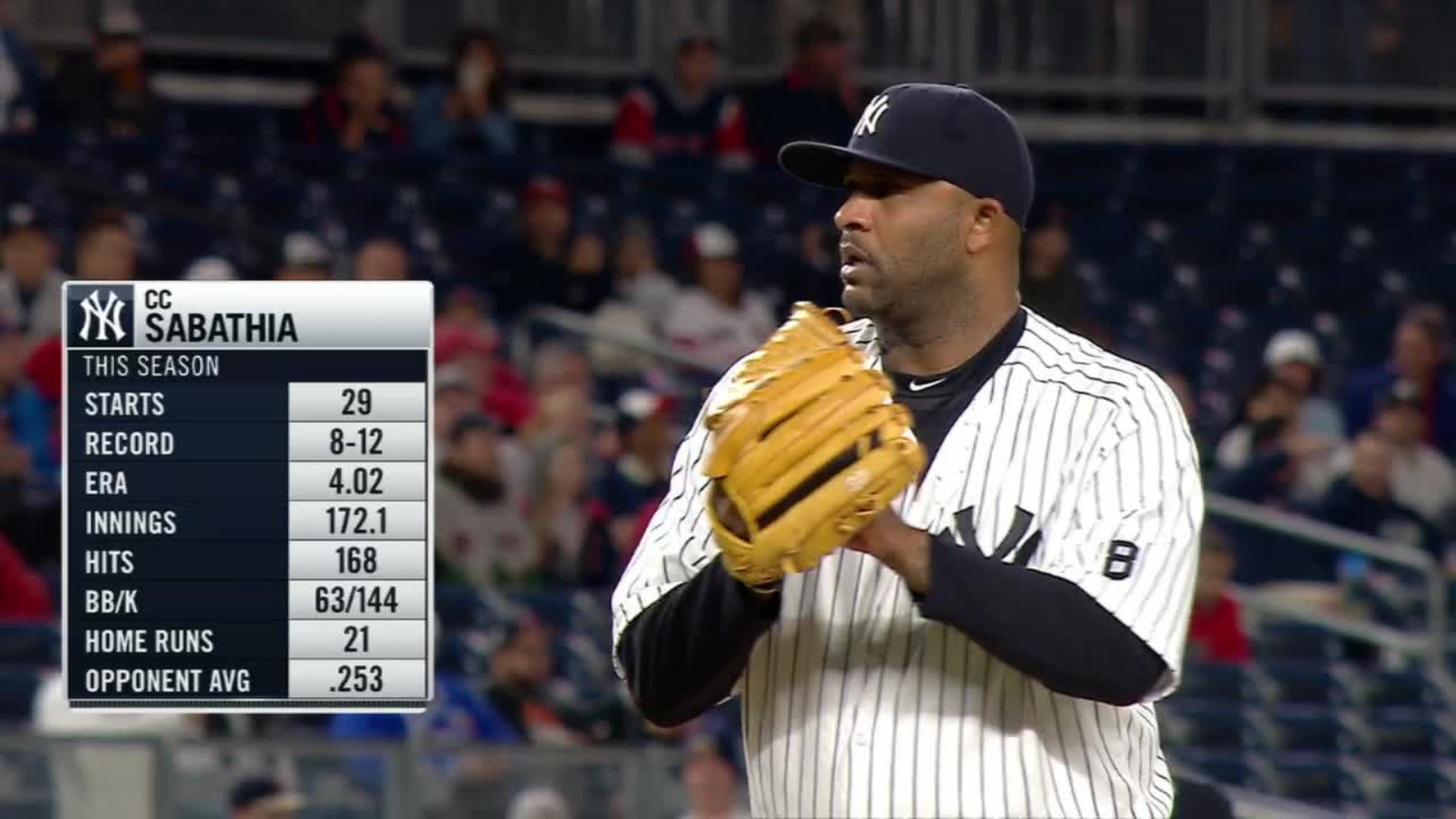 CC Sabathia Stats, Fantasy & News