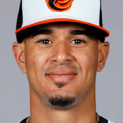 Luis F. Castillo