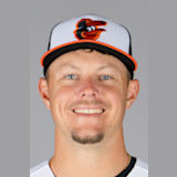 Ryan Mountcastle