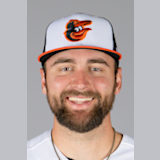 Colton Cowser