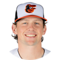 Adley Rutschman, ERA