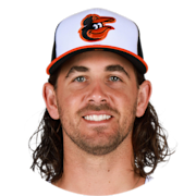 Baltimore Orioles Organization: Payroll, Depth Charts + Rosters, (MLB +  MiLB)