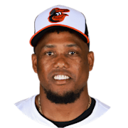 Orioles de Baltimore: Lineup y Rotación de la temporada 2021 de