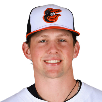 Orioles 2021 prospect preview: Adam Hall - Camden Chat