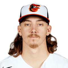 Hunter Harvey in 2020