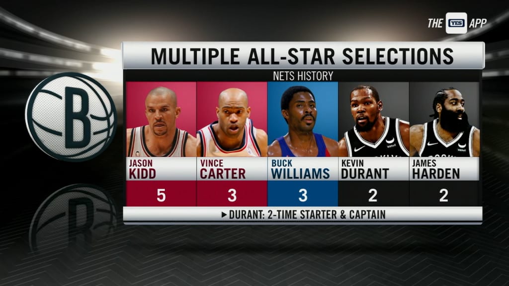 I Did Not Know That: James Harden makes Nets' All-Star history