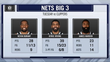 Nets turning heads after impressive victory over Clippers