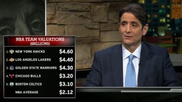 Forbes SportsMoney: NBA franchise evaluations