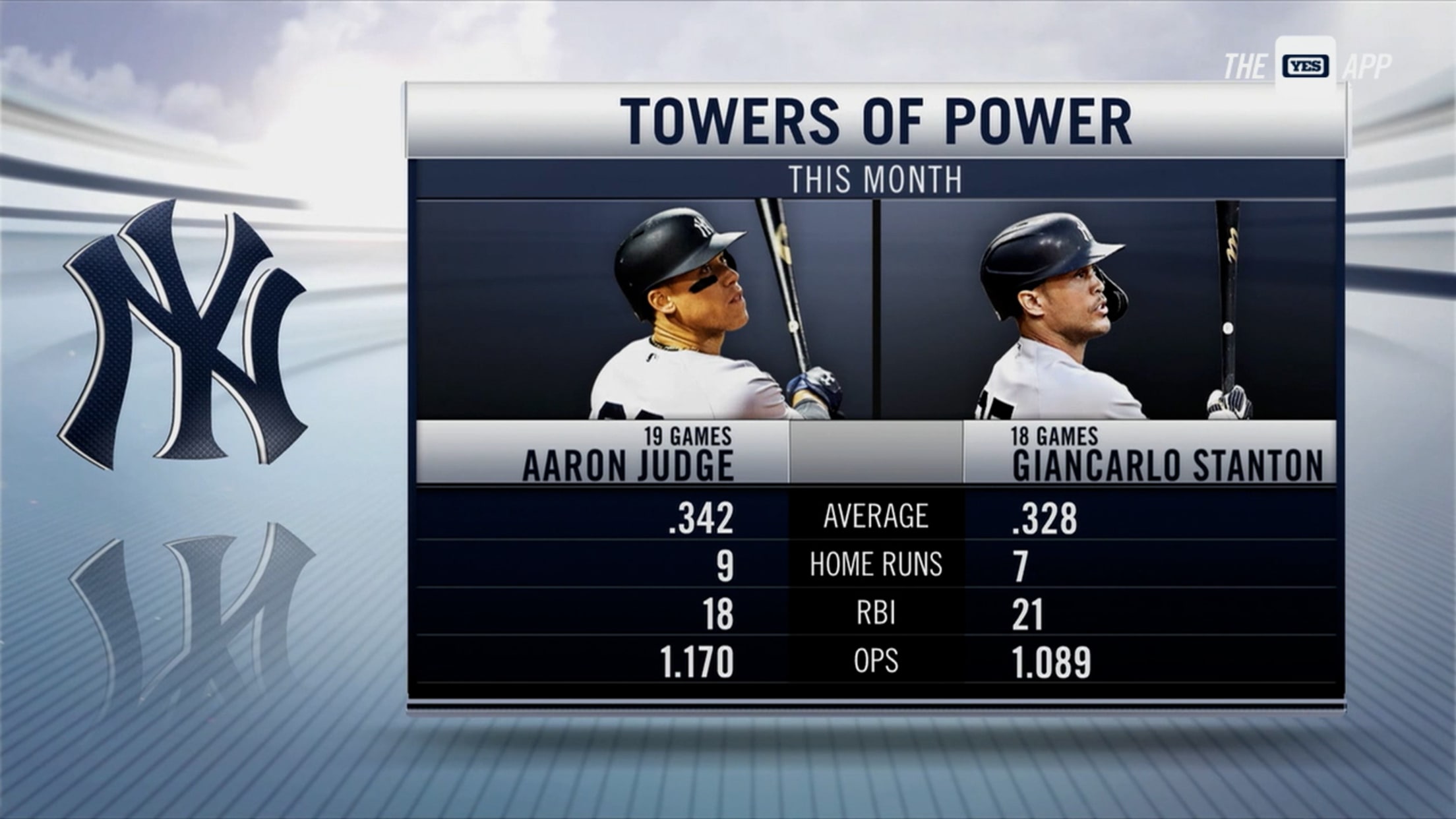 Marlins' Stanton joins Judge as Yankees' Towers of Power