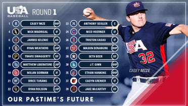 Eighteen USA Baseball Alumni Selected in First Round of 2018 Major