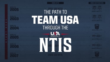 2021-RoadMapGraphic-NTIS-Website-02