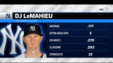 John Flaherty discusses DJ LeMahieu's slump