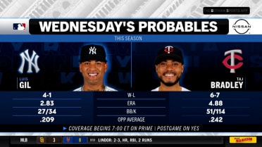 Wednesday's probables for Yankees-Twins