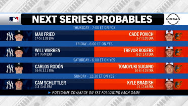 The probable pitchers for the Yankees' series in Baltimore