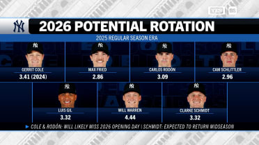 Yankees Hot Stove on starting rotation next season