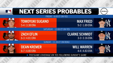 Next series pitching probables for the Yankees and Orioles